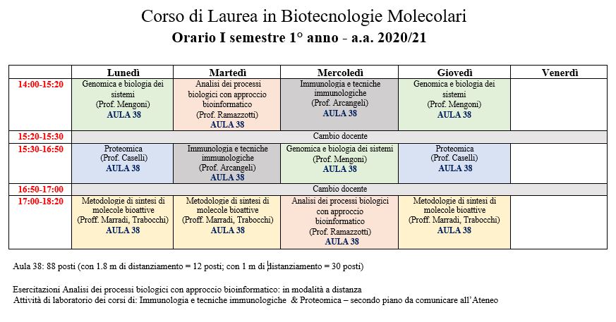 Orario Delle Lezioni Scuola Ingegneria Scuola Di Unifi